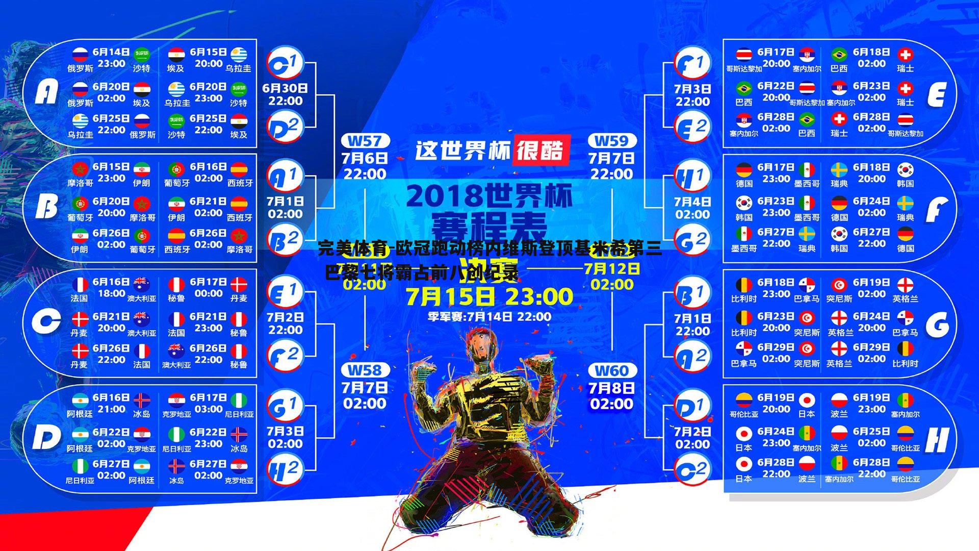 欧冠跑动榜内维斯登顶基米希第三 巴黎七将霸占前八创纪录